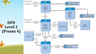 DFD
Level 2
(Proses 4)
 