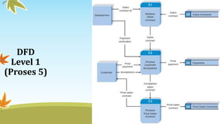 DFD
Level 1
(Proses 5)
 