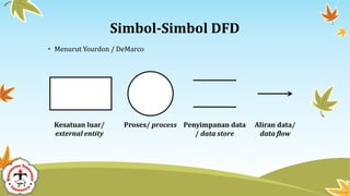 Simbol-Simbol DFD
• Menurut Yourdon / DeMarco
 
