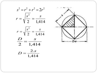 2222
2rrrs 
414,12
2
ss
r 
414,12
2
ss
r 
414,12
sD

414,1
.2 s
D 
 