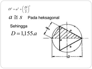2
22
2







D
aD
sa  Pada heksagonal
Sehingga
aD .155,1
 