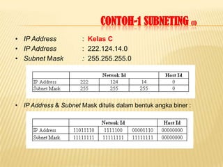 CONTOH-1 SUBNETING (1)
• IP Address           : Kelas C
• IP Address           : 222.124.14.0
• Subnet Mask          : 255.255.255.0




• IP Address & Subnet Mask ditulis dalam bentuk angka biner :
 