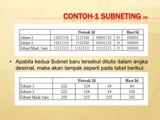 CONTOH-1 SUBNETING (4)




• Apabila kedua Subnet baru tersebut ditulis dalam angka
  desimal, maka akan tampak seperti pada tabel berikut.
 