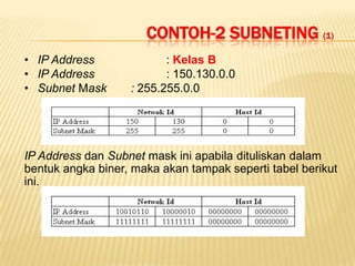 CONTOH-2 SUBNETING (1)
• IP Address              : Kelas B
• IP Address              : 150.130.0.0
• Subnet Mask      : 255.255.0.0




IP Address dan Subnet mask ini apabila dituliskan dalam
bentuk angka biner, maka akan tampak seperti tabel berikut
ini.
 
