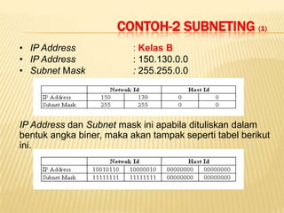 CONTOH-2 SUBNETING (1)
• IP Address              : Kelas B
• IP Address              : 150.130.0.0
• Subnet Mask             : 255.255.0.0




IP Address dan Subnet mask ini apabila dituliskan dalam
bentuk angka biner, maka akan tampak seperti tabel berikut
ini.
 