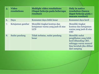 5.   Video              Multiple video resolutions          Only in native
     resolutions        (Dapat bekerja pada beberapa        resolution (hanya
                        resolusi)                           dapat bekerja pada 1
                                                            macam resolusi)
6.   Daya               Konsumsi daya lebih besar           Konsumsi daya kecil
7.   Ketajaman gambar   Memiliki tingkat kontras dan        Memiliki tingkat
                        ketajaman warna yang jauh di atas   kontras dan ketajaman
                        LCD                                 warna yang jauh di atas
                                                            CRT
8.   Sudut pandang      Tidak terbatas, sudut pandang       Memiliki sudut
                        besar                               penglihatan yang lebih
                                                            kecil dibanding CRT,
                                                            sehingga warna muncul
                                                            bisa berubah jika dilihat
                                                            dari samping
 