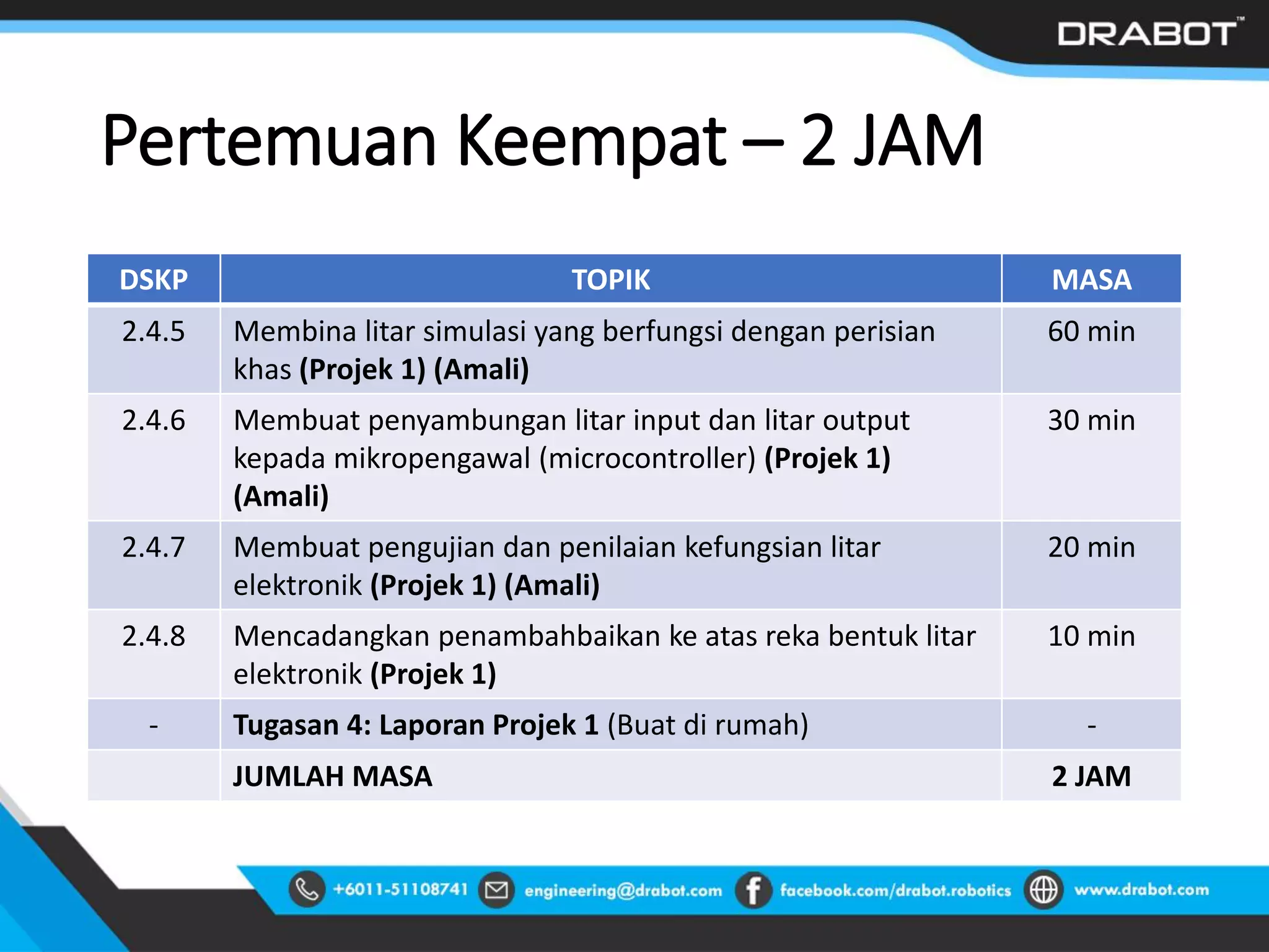 DSKP TOPIK MASA
2.4.5 Membina litar simulasi yang berfungsi dengan perisian
khas (Projek 1) (Amali)
60 min
2.4.6 Membuat penyambungan litar input dan litar output
kepada mikropengawal (microcontroller) (Projek 1)
(Amali)
30 min
2.4.7 Membuat pengujian dan penilaian kefungsian litar
elektronik (Projek 1) (Amali)
20 min
2.4.8 Mencadangkan penambahbaikan ke atas reka bentuk litar
elektronik (Projek 1)
10 min
- Tugasan 4: Laporan Projek 1 (Buat di rumah) -
JUMLAH MASA 2 JAM
Pertemuan Keempat – 2 JAM
 