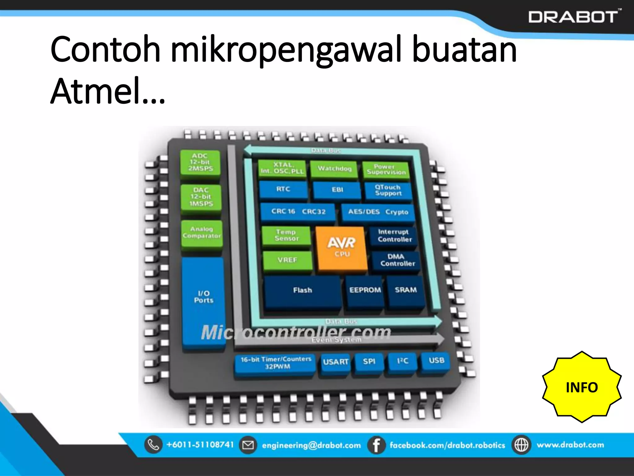 Contoh mikropengawal buatan
Atmel…
INFO
 