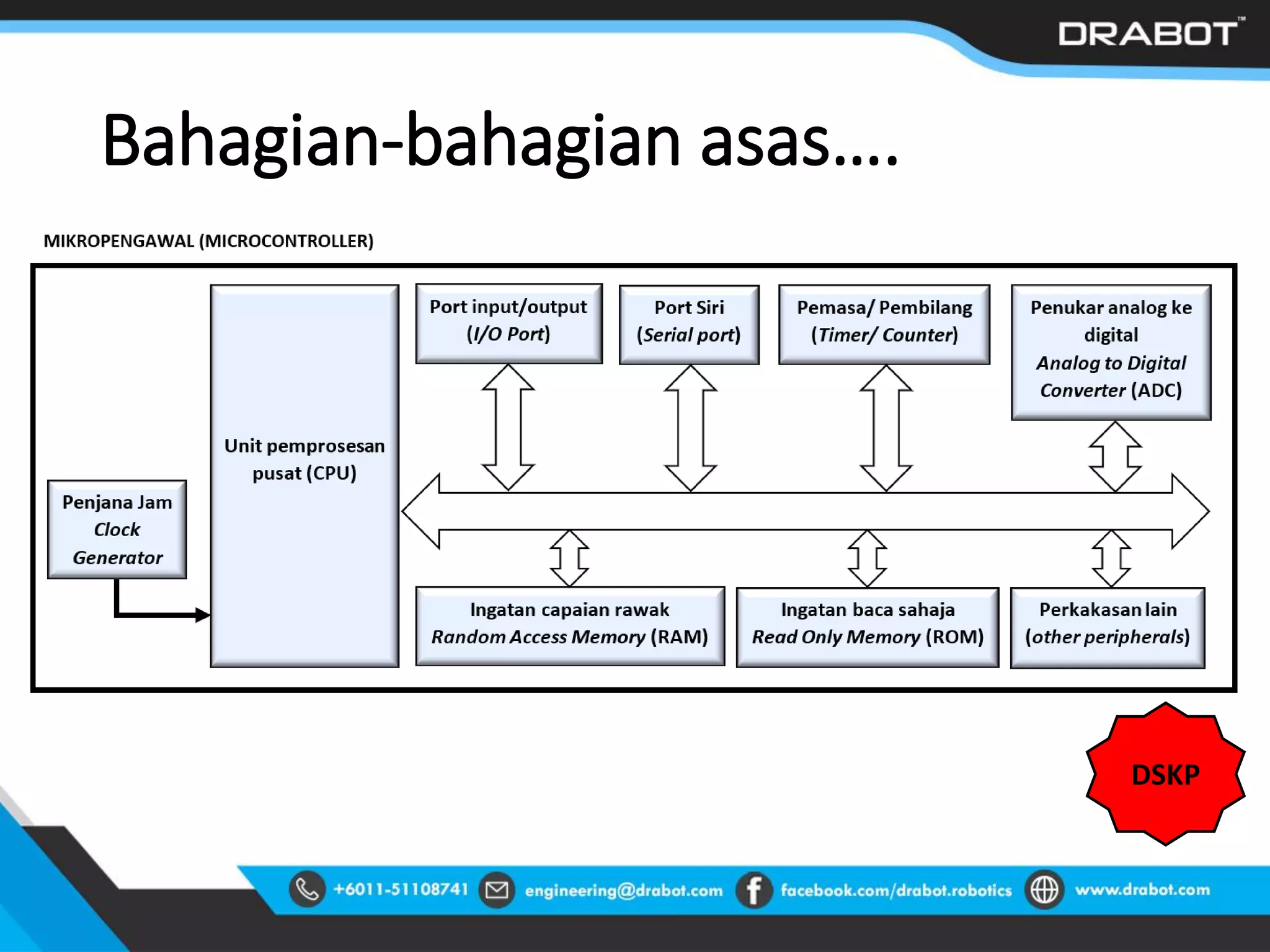 Bahagian-bahagian asas….
DSKP
 