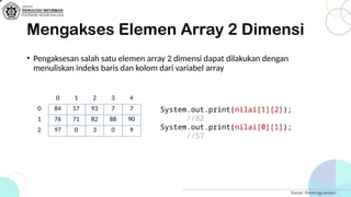 Pertemuan 11 - Array 2 (Tim Ajar Dasar Pemrograman - 2024) | PPTX