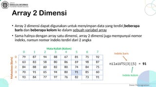 Pertemuan 11 - Array 2 (Tim Ajar Dasar Pemrograman - 2024) | PPTX
