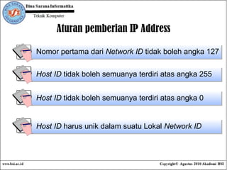 Aturan pemberian IP Address Host ID  tidak boleh semuanya terdiri atas angka 0 Host ID  tidak boleh semuanya terdiri atas angka 255 Nomor pertama dari  Network ID  tidak boleh angka 127 Host ID  harus unik dalam suatu Lokal  Network ID 