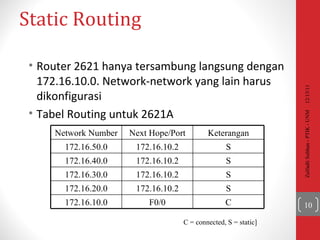 Pertemuan 11 ip routing | PPT