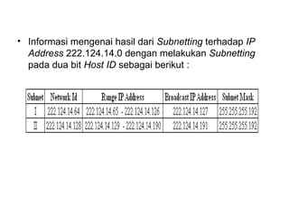 Informasi mengenai hasil dari  Subnetting  terhadap  IP Address  222.124.14.0 dengan melakukan  Subnetting  pada dua bit  Host ID  sebagai berikut : 