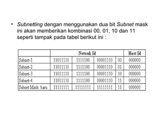Subnetting  dengan menggunakan dua bit  Subnet  mask ini akan memberikan kombinasi 00, 01, 10 dan 11 seperti tampak pada tabel berikut ini : 
