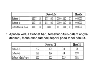 Apabila kedua Subnet baru tersebut ditulis dalam angka desimal, maka akan tampak seperti pada tabel berikut.  