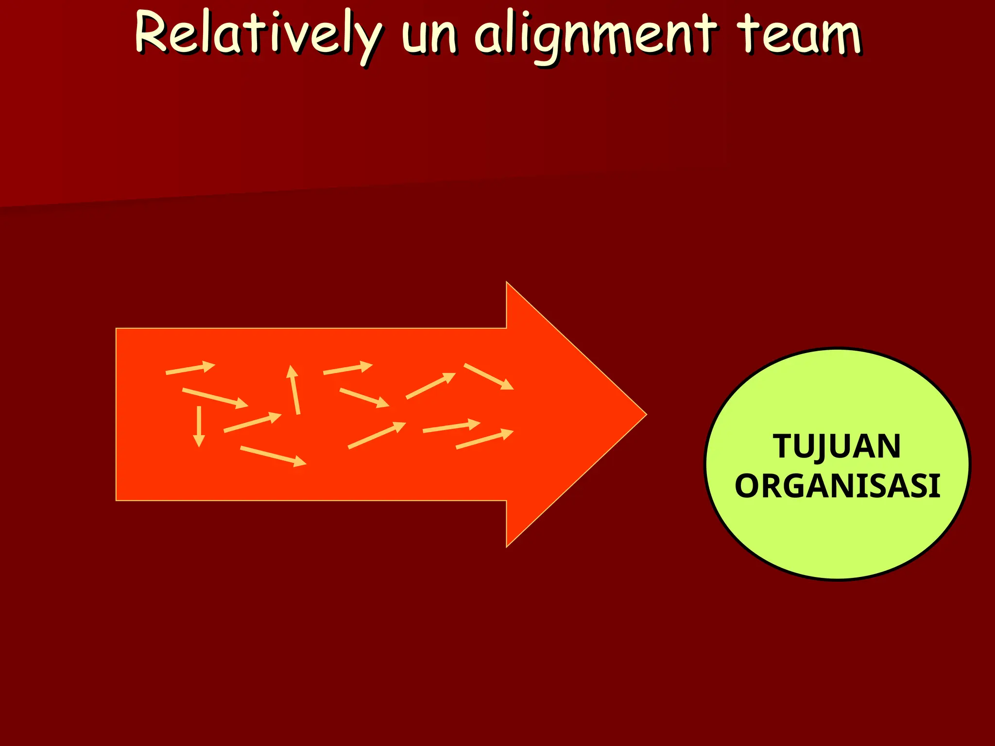 Relatively un alignment team
Relatively un alignment team
TUJUAN
ORGANISASI
 