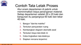 Contoh Tata Letak Proses
1. Bangun "dari-ke matriks"
2. Tentukan persyaratan ruang
3. Kembangkan diagram skematik awal
4. Tentukan biaya tata letak ini
5. Coba tingkatkan tata letaknya
6. Siapkan rencana terperinci
Atur enam departemen di pabrik untuk
meminimalkan biaya penanganan material.
Setiap departemen adalah 20 x 20 kaki dan
bangunan itu panjangnya 60 kaki dan lebar
40 kaki.
Wiji Safitri, SMB., MM.
 
