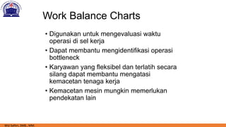 Pertemuan 11 layout strategy | PDF