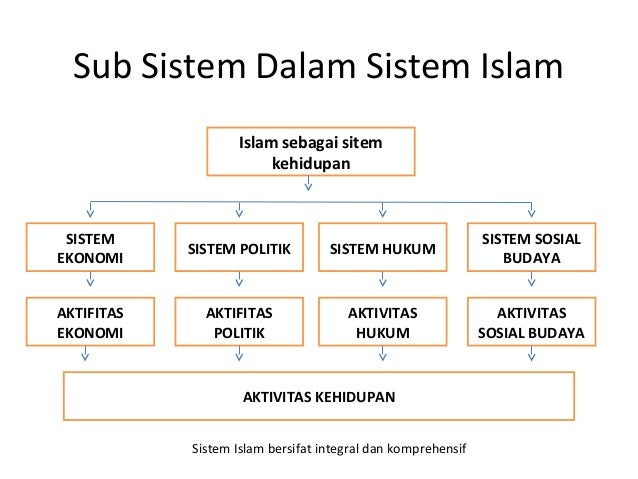 Pertemuan 11 sistem  ekonomi  islam  knkei