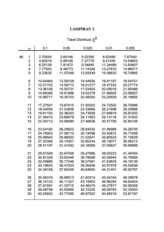 Makalah Uji Normalitas Dan Homogenitas