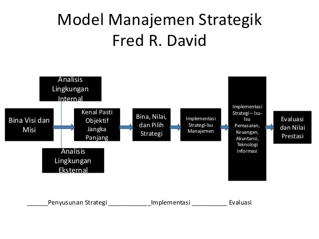 Manajemen Strategi Fred R David - Jawaban Buku