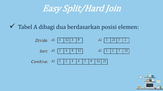 Algoritma Divide and Conquer (Sorting & Searching) | PPT