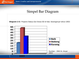 Simpel Bar Diagram
0
5
10
15
20
25
30
35
40
45
50
2003
Baik
Sedang
Kurang
Diagram 2-3: Proporsi Status Gizi Siswa SD di Kab. Karanganyar tahun 2003
Sumber : DKK Kr. Anyar
2003
 
