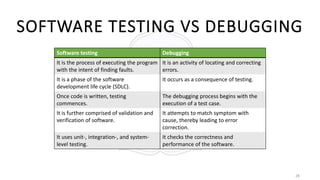 Debugging | PPTX