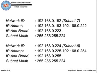Network ID : 192.168.0.192  (Subnet-7) IP Address : 192.168.0.193-192.168.0.222 IP Add Broad. : 192.168.0.223 Subnet Mask : 255.255.255.224 Network ID : 192.168.0.224  (Subnet-8) IP Address : 192.168.0.225-192.168.0.254 IP Add Broad. : 192.168.0.255 Subnet Mask : 255.255.255.224 