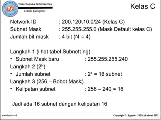 Network ID : 200.120.10.0/24 (Kelas C) Subnet Mask : 255.255.255.0 (Mask Default kelas C) Jumlah bit mask : 4 bit (N = 4) Langkah 1 (lihat tabel Subnetting) Subnet Mask baru : 255.255.255.240 Langkah 2 (2 N ) Jumlah subnet : 2 4  = 16 subnet Langkah 3 (256 – Bobot Mask) Kelipatan subnet : 256 – 240 = 16 Kelas C Jadi ada 16 subnet dengan kelipatan 16 