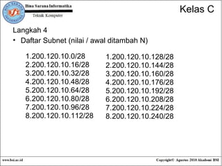 Langkah 4 Daftar Subnet (nilai / awal ditambah N) Kelas C 200.120.10.0/28 200.120.10.16/28 200.120.10.32/28 200.120.10.48 /28 200.120.10.64 /28 200.120.10.80 /28 200.120.10.96 /28 200.120.10.112 /28 200.120.10.128 /28 200.120.10.144 /28 200.120.10.160 /28 200.120.10.176 /28 200.120.10.192 /28 200.120.10.208 /28 200.120.10.224 /28 200.120.10.240 /28 