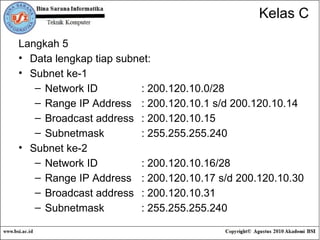 Langkah 5 Data lengkap tiap subnet: Subnet ke-1 Network ID : 200.120.10.0/28 Range IP Address : 200.120.10.1 s/d 200.120.10.14 Broadcast address : 200.120.10.15 Subnetmask : 255.255.255.240 Subnet ke-2 Network ID : 200.120.10.16/28 Range IP Address : 200.120.10.17 s/d 200.120.10.30 Broadcast address : 200.120.10.31 Subnetmask : 255.255.255.240 Kelas C 