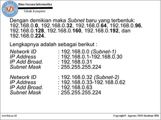Dengan demikian maka  Subnet  baru yang terbentuk: 192.168.0. 0 , 192.168.0. 32 , 192.168.0. 64 , 192.168.0. 96 , 192.168.0. 128 , 192.168.0. 160 , 192.168.0. 192 , dan 192.168.0. 224 .  Lengkapnya adalah sebagai berikut : Network ID : 192.168.0.0  (Subnet-1) IP Address : 192.168.0.1-192.168.0.30 IP Add Broad. : 192.168.0.31 Subnet Mask : 255.255.255.224 Network ID : 192.168.0.32  (Subnet-2) IP Address : 192.168.0.33-192.168.0.62 IP Add Broad. : 192.168.0.63 Subnet Mask : 255.255.255.224 