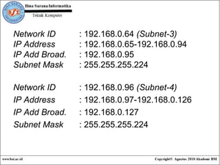 Network ID : 192.168.0.64  (Subnet-3) IP Address : 192.168.0.65-192.168.0.94 IP Add Broad. : 192.168.0.95 Subnet Mask : 255.255.255.224 Network ID : 192.168.0.96  (Subnet-4) IP Address : 192.168.0.97-192.168.0.126 IP Add Broad. : 192.168.0.127 Subnet Mask : 255.255.255.224 