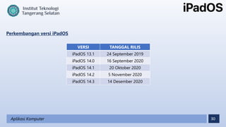 30
Aplikasi Komputer
VERSI TANGGAL RILIS
iPadOS 13.1 24 September 2019
iPadOS 14.0 16 September 2020
iPadOS 14.1 20 Oktober 2020
iPadOS 14.2 5 November 2020
iPadOS 14.3 14 Desember 2020
Perkembangan versi iPadOS
 