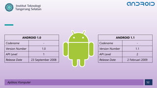 52
Aplikasi Komputer
ANDROID 1.0
Codename -
Version Number 1.0
API Level 1
Release Date 23 September 2008
ANDROID 1.1
Codename -
Version Number 1.1
API Level 2
Release Date 2 Februari 2009
 
