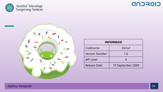 54
Aplikasi Komputer
INFORMASI
Codename Donut
Version Number 1.6
API Level 4
Release Date 15 September 2009
 