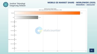 70
MOBILE OS MARKET SHARE - WORLDWIDE (2020)
GlobalStats – statcounter
 