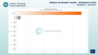 71
MOBILE OS MARKET SHARE - INDONESIA (2020)
GlobalStats – statcounter
 
