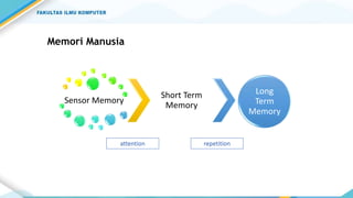 Memori Manusia
Sensor Memory
Short Term
Memory
Long
Term
Memory
attention repetition
 