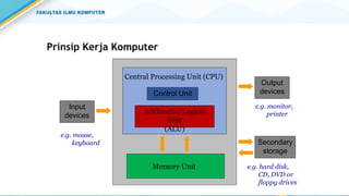 Prinsip Kerja Komputer
Input
devices
Arithmetic/Logical
Unit
(ALU)
Central Processing Unit (CPU)
Control Unit
Memory Unit
Secondary
storage
e.g. mouse,
keyboard
e.g. monitor,
printer
e.g. hard disk,
CD, DVD or
floppy drives
Output
devices
 