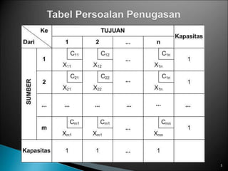 Pertemuan 12 Model Penugasan (Assigment).ppt