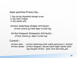 16
Dasar pemilihan Primary Key :
1. Key sering digunakan sebagai acuan
2. Key lebih ringkas
3. Key adalah unik
Atribut Sederhana (Simple Attribute) :
atribut atomik yg tidak dapat di pilah lagi
Atribut Komposit (Composite Attribute) :
atribut atomik yg dapat di pilah lagi
Contoh :
Atribut nama : atribut sederhana (nilai sudah paling kecil / atomik)
Atribut alamat : atribut komposit, karena masih dapat dipilah-pilah
lagi menjadi atribut : jalan, kota dan kode_pos
 