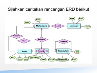 Silahkan ceritakan rancangan ERD berikut
 