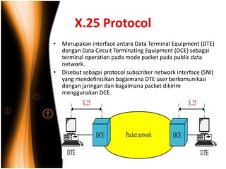 X.25 Protocol
• Merupakan interface antara Data Terminal Equipment (DTE)
  dengan Data Circuit Terminating Equipment (DCE) sebagai
  terminal operation pada mode packet pada public data
  network.
• Disebut sebagai protocol subscriber network interface (SNI)
  yang mendefinisikan bagaimana DTE user berkomunikasi
  dengan jaringan dan bagaimana packet dikirim
  menggunakan DCE.
 