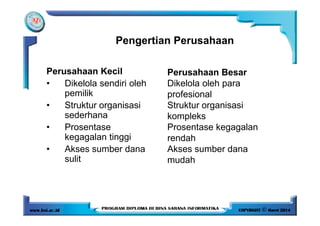 Pengertian Perusahaan
Perusahaan Kecil
• Dikelola sendiri oleh
pemilik
• Struktur organisasi
sederhana
Perusahaan Besar
Dikelola oleh para
profesional
Struktur organisasi
komplekssederhana
• Prosentase
kegagalan tinggi
• Akses sumber dana
sulit
kompleks
Prosentase kegagalan
rendah
Akses sumber dana
mudah
 