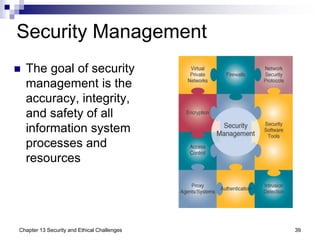 Chapter 13 Security and Ethical Challenge.ppt