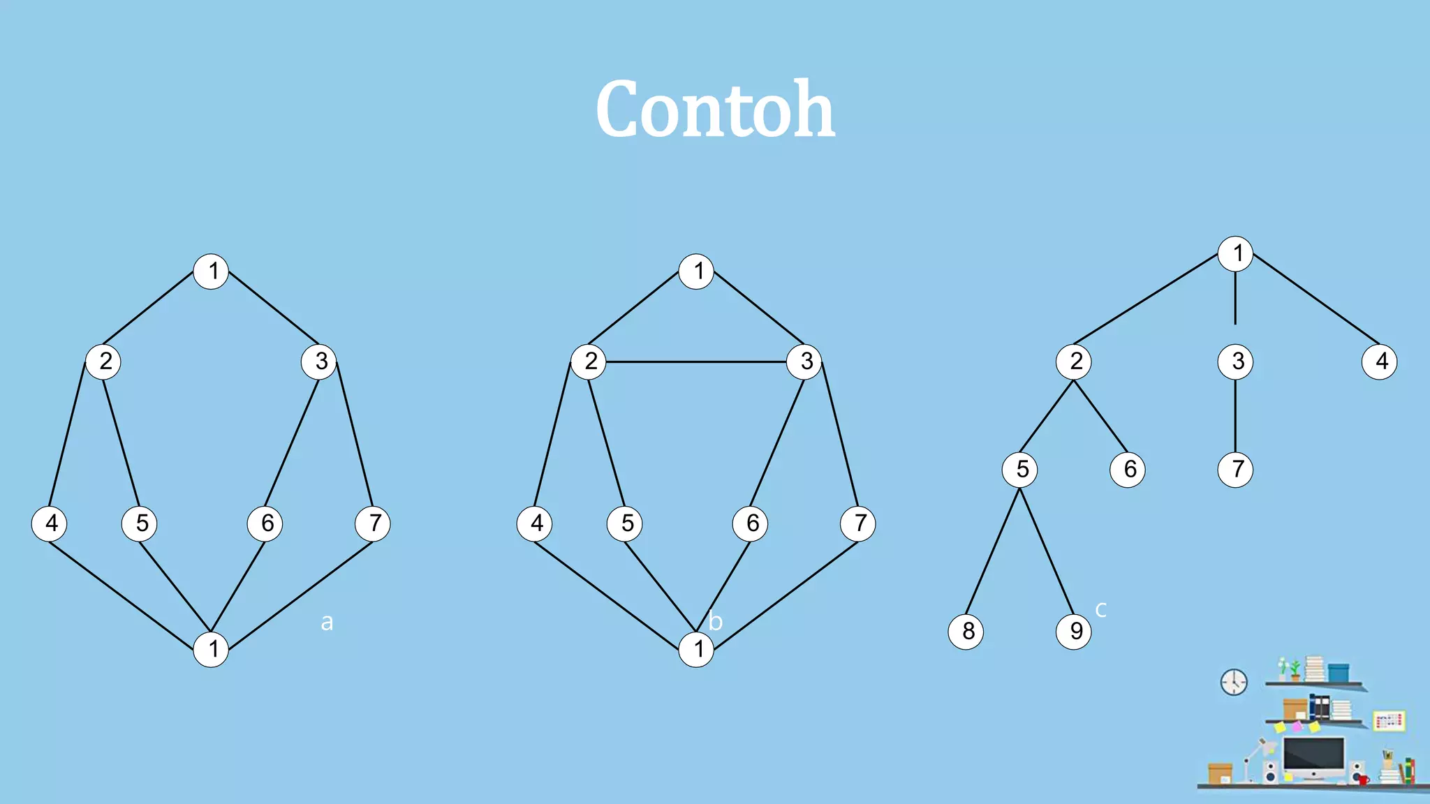 Algoritma Traversal dalam Graf | PPT