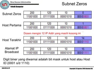Subnet Zeros Dosen mengisi 12 IP Addr yang masih kosong ini Subnet Zeros Host Pertama Host Terakhir Alamat IP Broadcast Digit biner yang diwarnai adalah bit mask untuk host atau Host ID (0001 s/d 1110)  